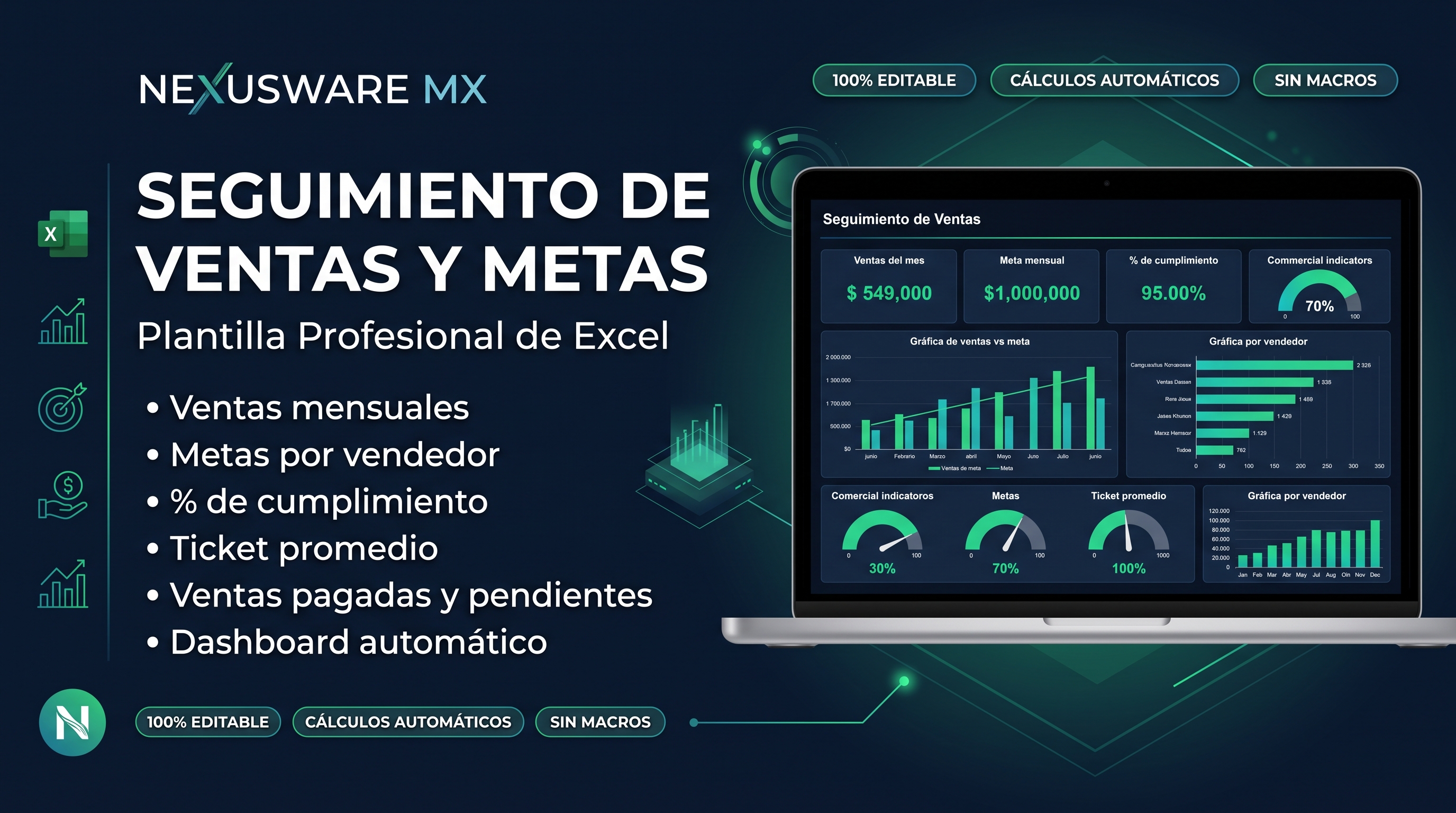 Seguimiento de Ventas y Metas
